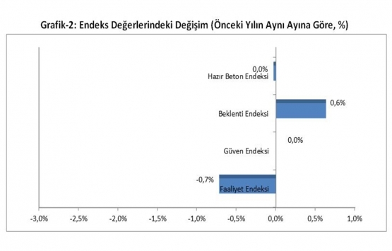 İnşaat sektöründe Mayıs ayı umudu!
