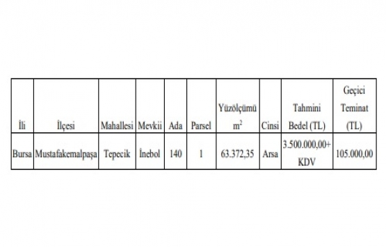 Bursa da 3.5 milyon TL ye satılık gayrimenkul!