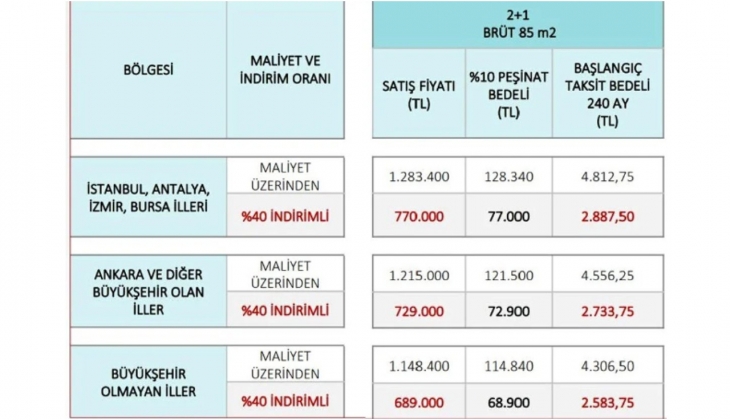 TOKİ arsa fiyatları ve ödeme planı nasıl olacak? Bakan Kurum resmen duyurdu