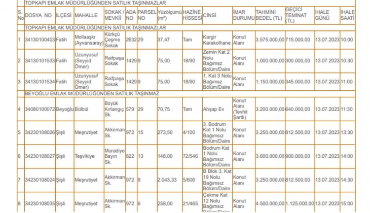 Milli Emlak İstanbul da 6 adet konut, 1 ahşar ev ve karakolu satıyor! Megakentte gayrimenkul sahibi olabilirsiniz!