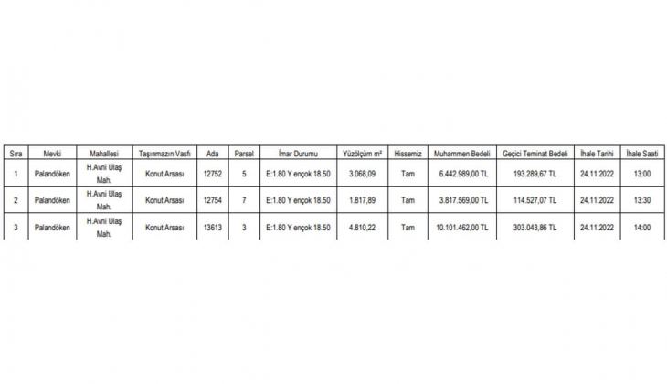 Belediye KDV den muaf 3 konut arsası satacak! 