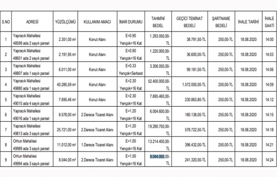 Etimesgut Belediyesi nden 112.4 milyon TL ye satılık 9 arsa!