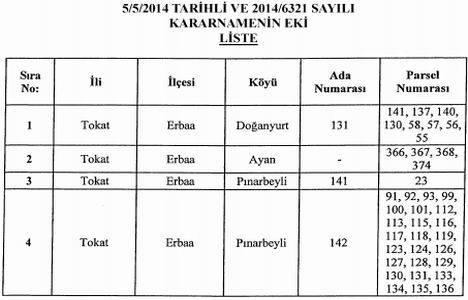 Tokat Tepekışla HES projesi için acele kamulaştırma kararı alındı! 