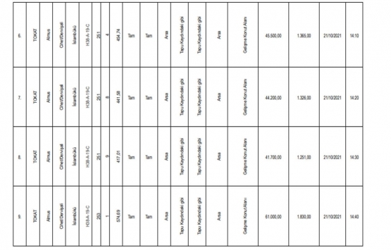 Tokat ta satılık 62 gayrimenkul!