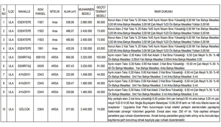 Ula Belediyesi 14 arsa satacak! Yazlık bölgelerde arsa arayanlar aman dikkat!