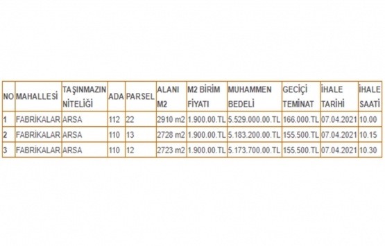 Kırıkkale de 15.9 milyon TL ye satılık 3 arsa!
