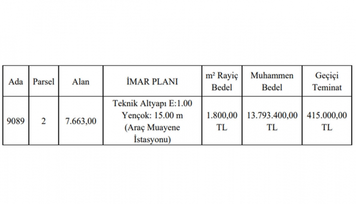 Gaziantep Büyükşehir, Şahinbey de imarlı gayrimenkul satacak!