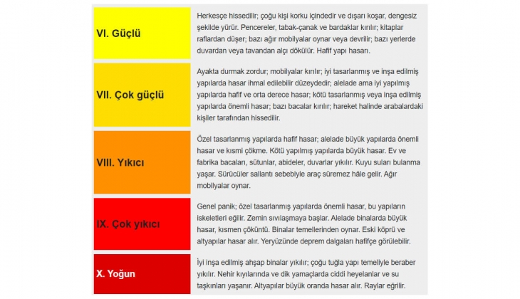 Marmara daki deprem İstanbul u nasıl etkiler? Okan Tüysüz resmen açıkladı: İşte 4 ayrı İstanbul depremi senaryosu!