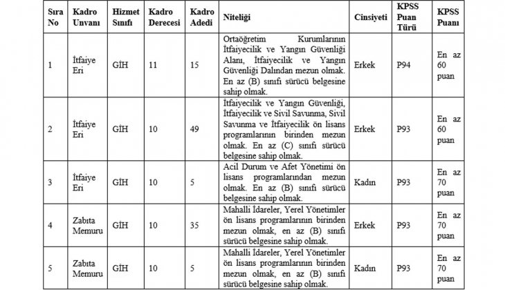 İş arayanlar için büyük fırsat! Dolgun maaşlı kamu çalışanı olma şansı