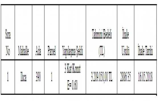 Manavgat Belediyesi nden 3.2 milyon TL ye satılık arsa!
