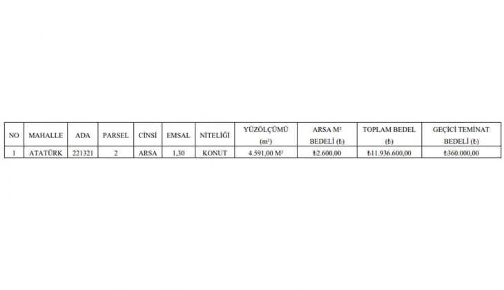 Başkent Ankara da konut imarlı arsa fırsatı!