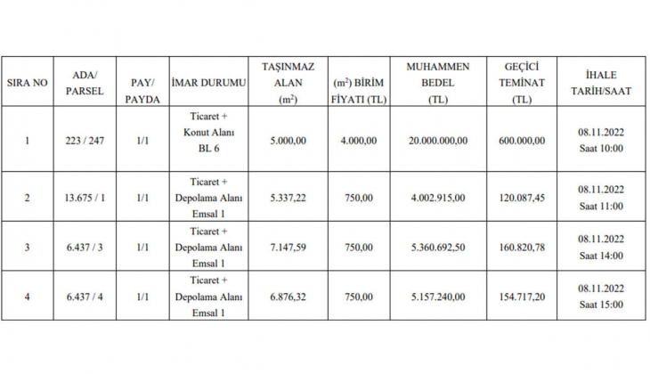Belediyeden büyük fırsat! 15 ay taksitle 4 arsa satacak!