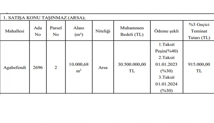 Yozgat Sorgun Belediyesi 3 taksitle arsa satıyor! Yüzde 40 peşinatla arsa fırsatı!