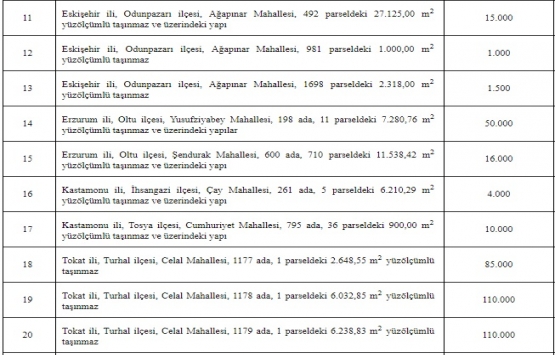 ÖİB 6 ildeki 24 gayrimenkulü özelleştiriyor!