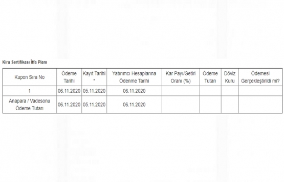 TF Varlık Kiralama nın portföy varlığı 150 milyon TL oldu!