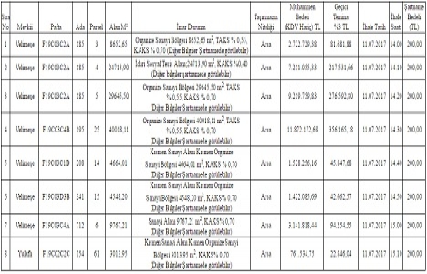 Tekirdağ Ergene de 37.9 milyon TL ye satılık 8 arsa!