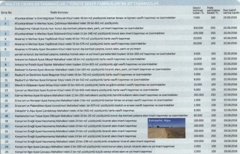 ÖİB gayrimenkul satışlarına önem verecek!