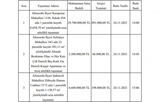 Ordu Büyükşehir den 38.5 milyon TL ye satılık 3 gayrimenkul!