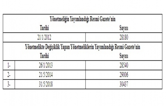 Çevre ve Şehircilik Bakanlığı Personeli Görevde Yükselme ve Unvan Değişikliği Yönetmeliğinde Değişiklik!
