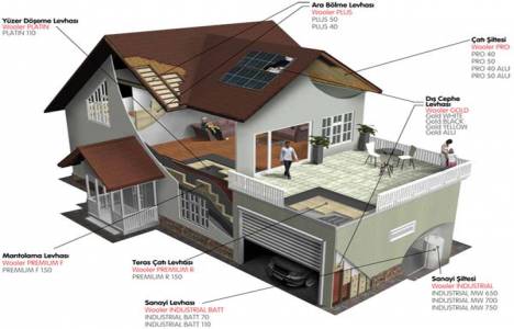 Eryap Yapı Fuarı Turkeybuild'e katılıyor!