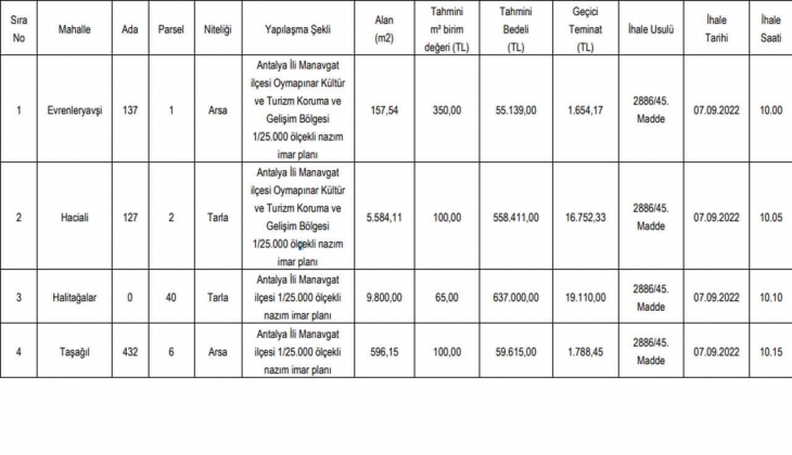 Turizm cenneti Antalya da 10 arsa satılıyor! 46 bin TL den başlayan fiyatlarla arsa sahibi olma fırsatı!