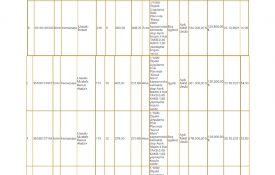 İzmir Kemalpaşa da 12.2 milyon TL ye satılık 17 gayrimenkul!
