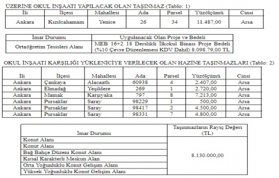 Ankara Defterdarlığı ndan 8 milyon TL lik okul inşaatı ihalesi!
