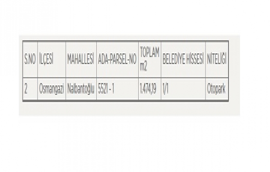 Bursa Osmangazi de 27 milyon TL ye satılık otopark!
