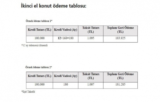 0.64 faizli konut kredisine nasıl başvurulur?