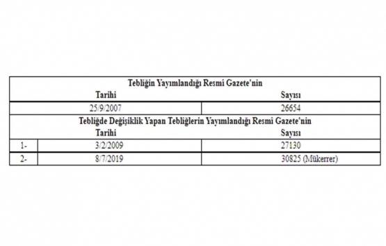 Yurtdışı Müteahhitlik Belgesi Tebliğinde Değişiklik 2021!