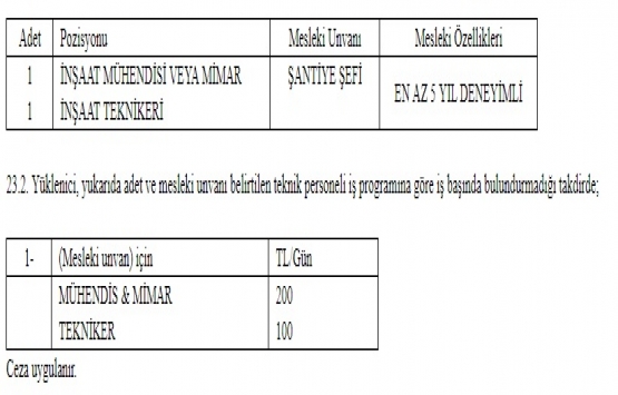 Kocasinan Belediyesi nden 30,8 milyon TL lik inşaat ihalesi!