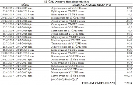 Bazı alacakların yeniden yapılandırılmasına dair kanun tebliği seri no:1!