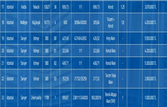 İstanbul un en değerli 30 arsası satışta!
