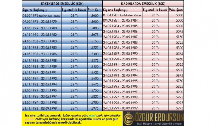 Yüz binlerce kişinin emeklilik hayali suya düştü! İşte çok merak edilen o tablo