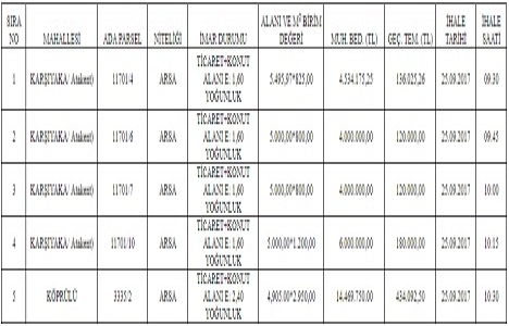 Adana Yüreğir de 33 milyon TL ye satılık 5 arsa!