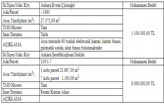TMO dan Ankara da 9.1 milyon TL ye satılık 2 gayrimenkul!