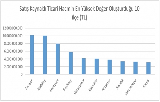 İstanbul da 2017 de 102 milyar liralık konut satıldı!