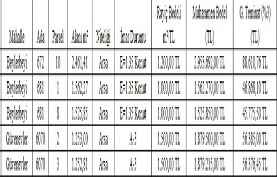 Şehitkamil Belediyesi nden 9.8 milyon TL ye satılık 5 gayrimenkul!