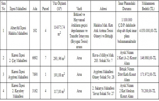 Balıkesir Belediyesi nden 4.4 milyon TL ye satılık 4 arsa!
