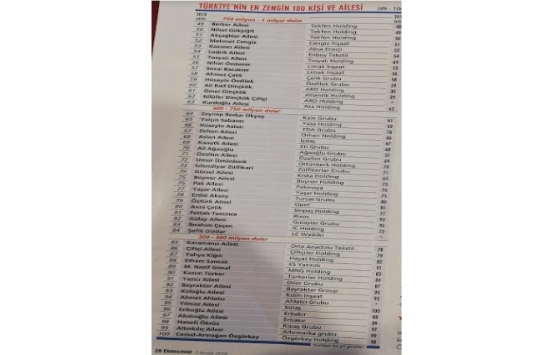 Türkiye nin en zengin isimleri belli oldu!