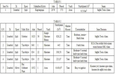 Milli Emlak tan Şişli ve Silivri de 39 milyon 234 bin 76 TL ye satılık 6 arsa!