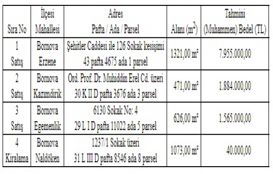 İzmir Bornova da 11 milyon TL ye satılık 3 gayrimenkul!
