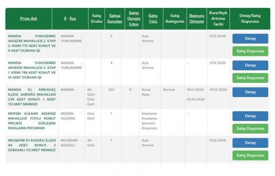TOKİ den 104 bin TL ye ev sahibi olma imkanı!