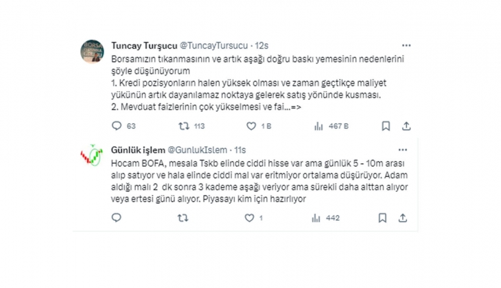 Halka arzlar, faizler piyasayı nasıl etkiledi? 2024 yatırımcılar için daha mı iyi olacak?