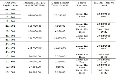 Sakarya da 7.8 milyon TL ye satılık arsa!