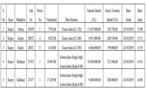 Antalya da 47.1 milyon TL ye satılık 5 gayrimenkul!
