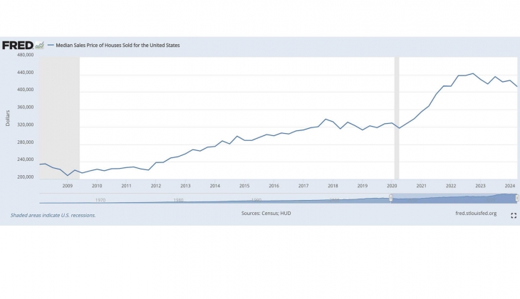 2010 dan bu yana konut fiyatları Türkiye de yüzde 61, ABD de yüzde 86 arrtı!