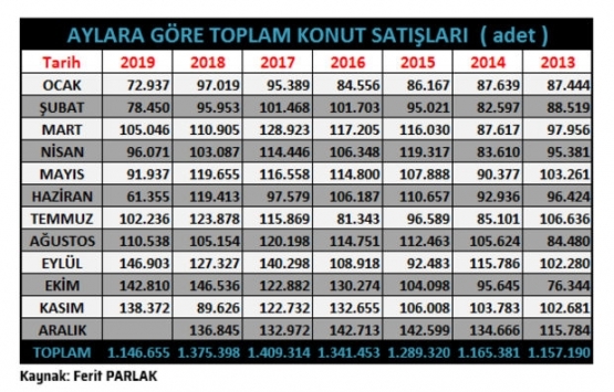 Konutta madalyonun iki yüzü!