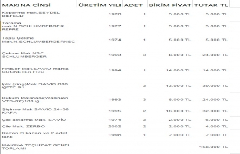 Gaziantep OSB de icradan 4.2 milyon TL ye satılık fabrika!