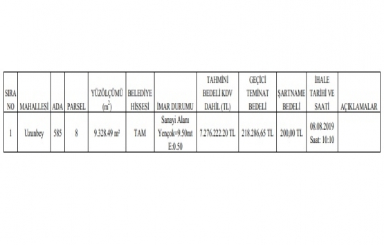 Kocaeli Kartepe de 7.3 milyon TL ye satılık gayrimenkul!